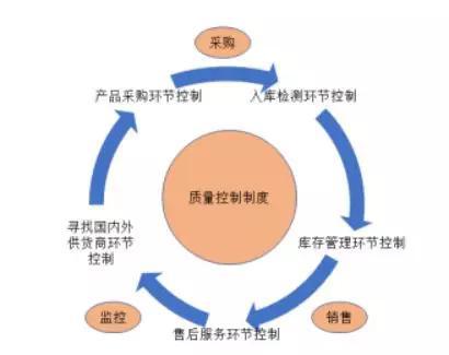 沙河服装的运营模式,沙河服装批发市场按斤卖