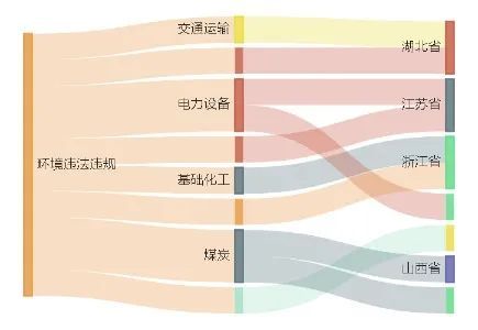 内蒙古鑫环硅能科技有限公司3.2亿项目环评获同意