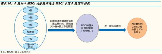 A股纳入MSCI进度或超预期 最新纳入235只A股