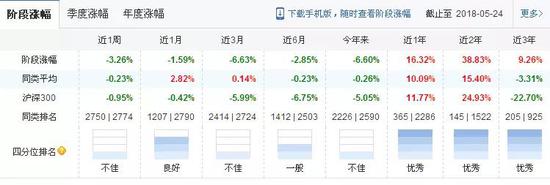 关于对重仓股东方园林的后市展望，博时基金方面则表示：