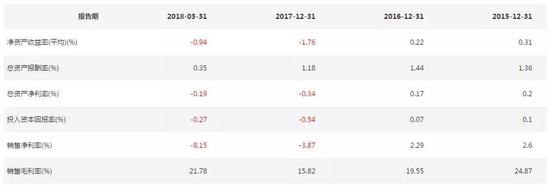 再爆雷!两国企现债务违约!