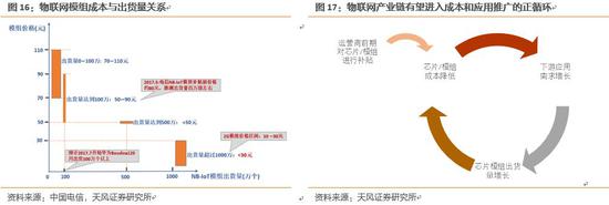 2.5.3． 大流量应用逐步普及，CDN受益流量持续高增长