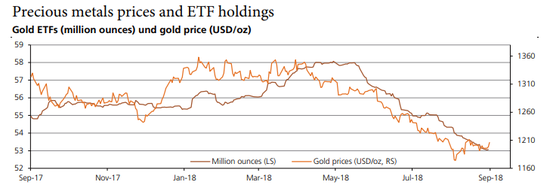 加息就在眼前 美联储政策对黄金有何影响?|加息