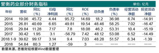 未来依旧堪忧