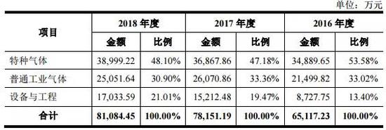(来源:招股书截图)