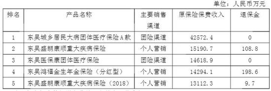 ▲摘自2018年年报