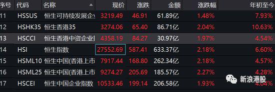 港股全线爆发:波动中凸显价值 大幅反弹原因揭秘