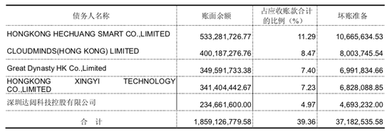 航天通信2017年年报修订稿截图