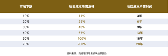 图解当前形势下的居民资产配置