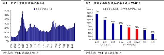 海通证券荀玉根:牛市3浪上涨趋势未变 市场继续向北重视券商