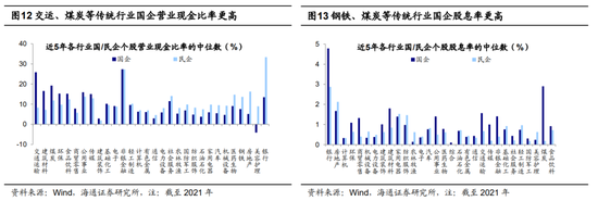 海通证券：中特估有三大可能发力方向，应积极引导长线资金入市