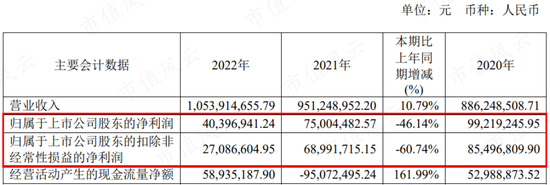 主业三连亏,关联收购多,再一再二又再三,老板笑纳3亿操劳费:福鞍股份一边靠并购续命,一边帮老板“提款”
