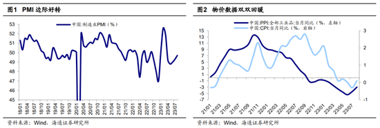 海通策略:积极因素正在累积 中短期稳增长类行业较优