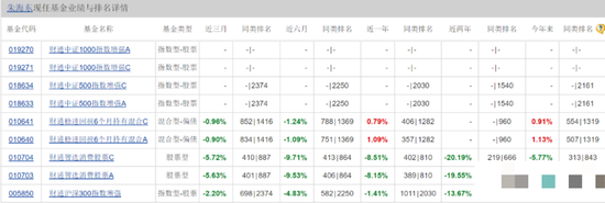 基民怒了！财通基金晋升亏损严重的金梓才为副总经理！