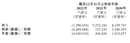 业绩、股价双双承压！中资券商在港上市公司或面临退市压力