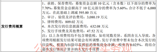 近期主板和创业板将分别有一只2元和1元的IPO公司发行