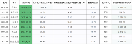 商汤闪崩8%！国泰君安证实有人被带走，被涉及内幕交易的到底是哪家公司