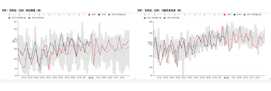 铁矿:下游利润不佳,铁水下滑