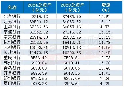 注：根据银行年报及业绩快报整理