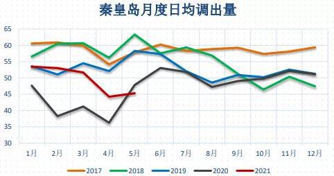 动力煤:价格回归理性,关注政策变化