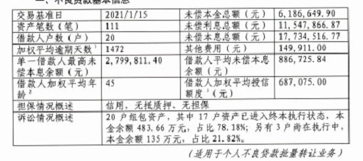 平安银行转让信息 图片来源:银登网