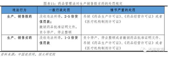 2.4      生产企业：质控部门不独立