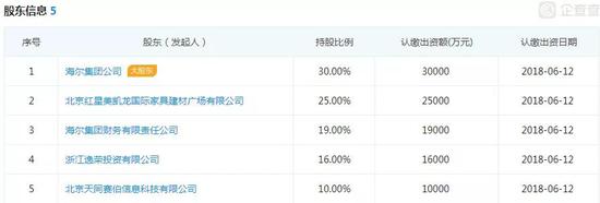 2、2018年上半年盈利情况：0.61亿元。