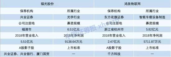 福光股份:知名光学镜头制造商