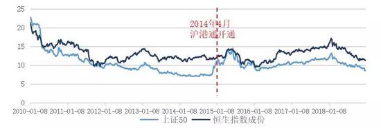 资料来源:wind,如是金融研究院