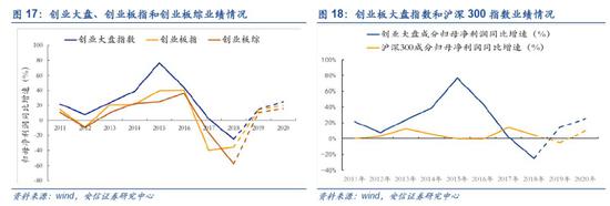 安信策略:宽松预期打得过满 市场可能转震荡乃至盘整