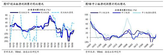 海通策略:为何上证综指十年没涨?