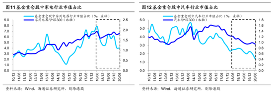 海通证券荀玉根:牛市3浪上涨趋势未变 市场继续向北重视券商