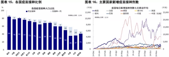 中金海外：更多数据显示Omicron多为轻症