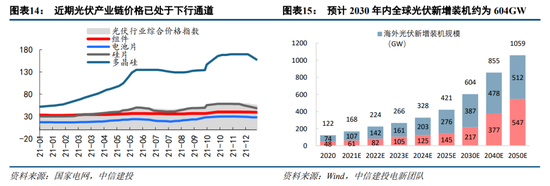 建投策略:稳增长政策是后续行情核心 新能源基建有望成为最大亮点
