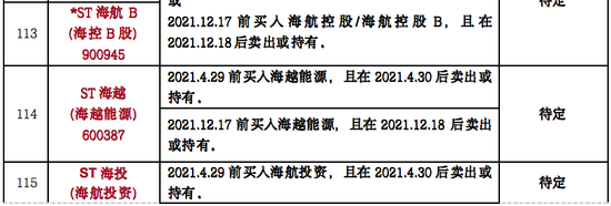 是一年3.15，律师列出199只可索赔证券名单！