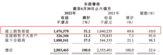 图 / 蓝月亮财报