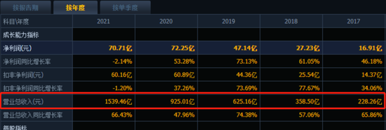平博“营收上3000亿!”立讯精密重大利好,市场为何不买账? 平博“营收上3000亿!”立讯精密重大利好,市场为何不买账?