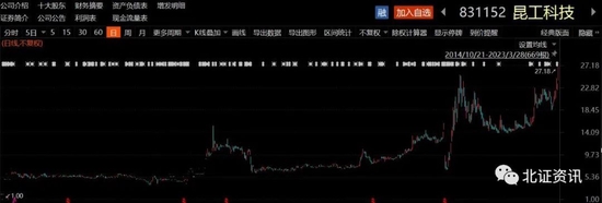 锁价发行股价迭创新高！业内人士：这只北交所明星股“给市场打了一个样”！