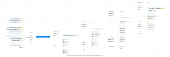 私募“汇垠天粤”因纠纷被冻结全部股权，同遭中基协“红字提示” 究竟咋回事？