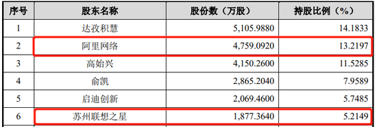 又一家AI上市，3年亏损7.4亿，净资产已不足1亿，即将资不抵债？