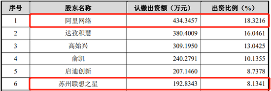 又一家AI上市，3年亏损7.4亿，净资产已不足1亿，即将资不抵债？