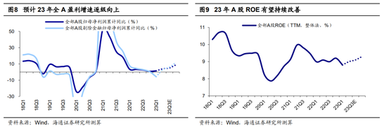 海通策略:积极因素正在累积 中短期稳增长类行业较优