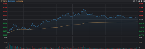 谷歌放大招，先“救活”了A股的AI板块