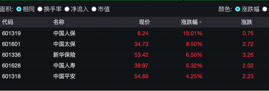 来源于Wind