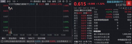 流年丁未年财运:在线测算易经八卦运势www.jixiangqiming.vip：-特朗普“改口”，中国资产反攻！港股互联网ETF（513770）掉头涨逾1%，机构：调整是布局机会