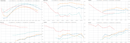 【PX-PTA-MEG年报】投产尾声,曙光已现