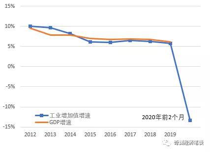 GDP2月_中国gdp增长图(2)