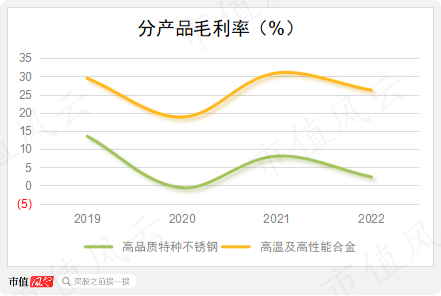 账上现金只剩3000多万，急需上市圈钱！科级公务员摇身变成实控人，开口就要12.5亿：中航上大，配吗？