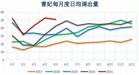 动力煤:价格回归理性,关注政策变化