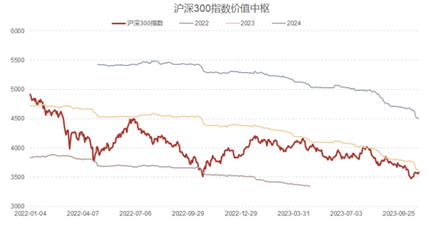 【指数研究洞察周报】外部环境好转 A股性价比继续提升
